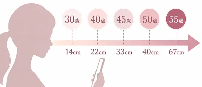 30歳から55歳まで、年齢とともに近点が遠くなる目安